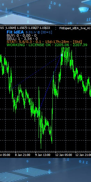 Expert Advisor Fit idEA 3.43.V